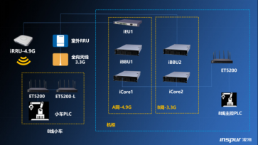 5G時(shí)代下的電腦軟件 機(jī)遇、挑戰(zhàn)與未來(lái)發(fā)展方向